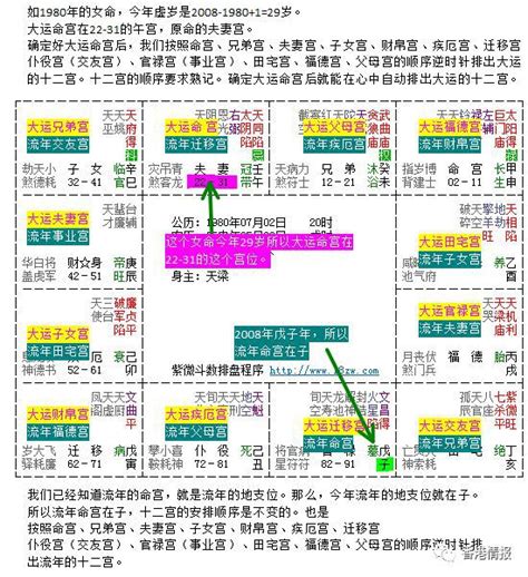 流年走七煞|紫微斗数的命局、大限、小限、流年讲解 – 紫微麥 